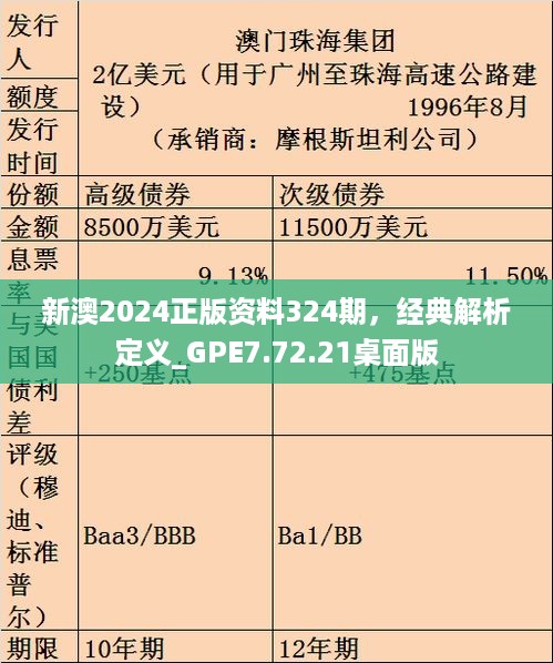 新澳2024正版资料324期，经典解析定义_GPE7.72.21桌面版