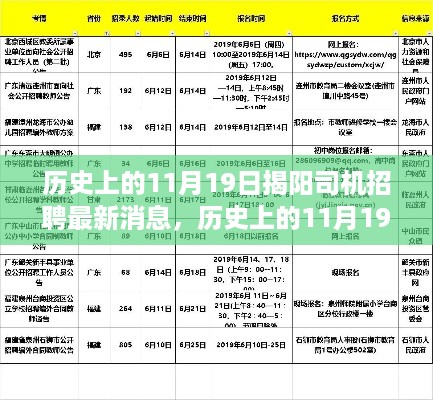 历史上的11月19日揭阳司机招聘最新消息揭秘，如何成功应聘专业司机职位