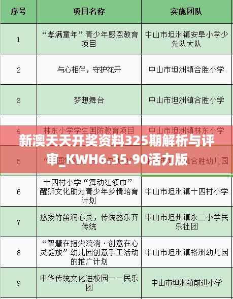 新澳天天开奖资料325期解析与评审_KWH6.35.90活力版