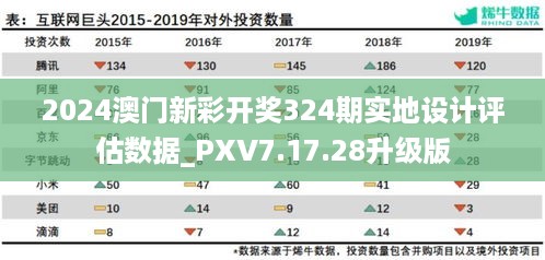 2024澳门新彩开奖324期实地设计评估数据_PXV7.17.28升级版