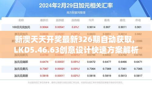 新澳天天开奖最新326期自动获取, LKD5.46.63创意设计快速方案解析