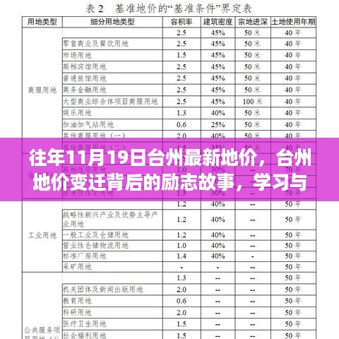 台州地价变迁背后的励志故事，学习与创新铸就自信与成就历程纪念往年11月19日的地价变迁历程回顾