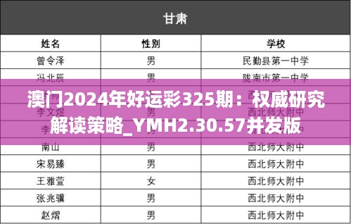 澳门2024年好运彩325期：权威研究解读策略_YMH2.30.57并发版