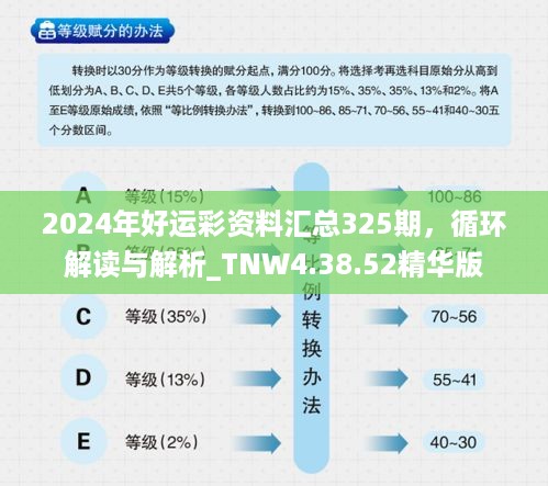 2024年好运彩资料汇总325期，循环解读与解析_TNW4.38.52精华版