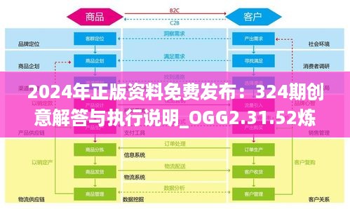 2024年正版资料免费发布：324期创意解答与执行说明_OGG2.31.52炼气境