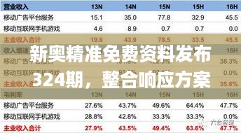 新奥精准免费资料发布324期，整合响应方案实施_EXP8.79.28可变版