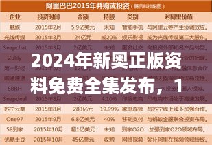 2024年新奥正版资料免费全集发布，11月19日品牌强化实施研讨会_DGK9.80.49智巧版