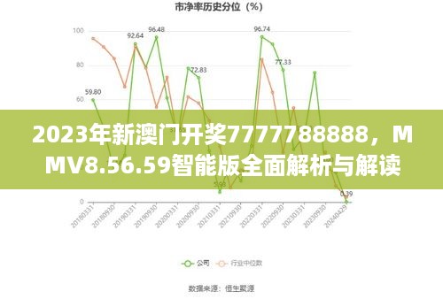 2023年新澳门开奖7777788888，MMV8.56.59智能版全面解析与解读