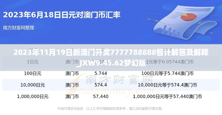 2023年11月19日新澳门开奖7777788888智计解答及解释_JXW9.45.62梦幻版