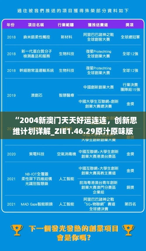 “2004新澳门天天好运连连，创新思维计划详解_ZIE1.46.29原汁原味版”