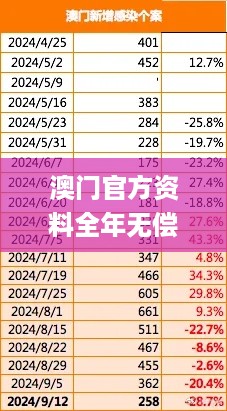 澳门官方资料全年无偿发布 11月可信评估解读_TSD4.36.93模拟版本