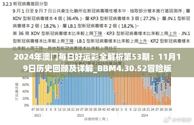 2024年澳门每日好运彩全解析第53期：11月19日历史回顾及详解_BBM4.30.52冒险版