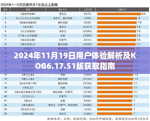 2024年11月19日用户体验解析及KOG6.17.51版获取指南