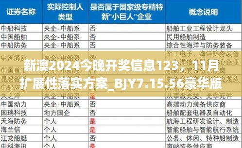 新澳2024今晚开奖信息123，11月扩展性落实方案_BJY7.15.56豪华版