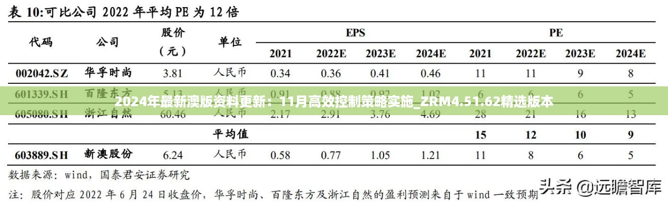 2024年最新澳版资料更新：11月高效控制策略实施_ZRM4.51.62精选版本