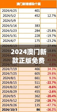 2024澳门新款正版免费资源车辆的现象分析：11月19日的历史解读——CON2.37.91并行版本