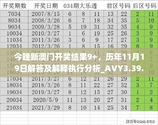 今晚新澳门开奖结果9+，历年11月19日解答及解释执行分析_AVY3.39.46钻石版