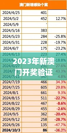 2023年新澳门开奖验证数据计划，2024年11月19日实地执行_GUJ3.63.55资源版