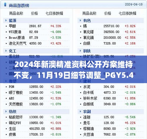 2024年新澳精准资料公开方案维持不变，11月19日细节调整_PGY5.48.44可变版本