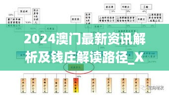 2024澳门最新资讯解析及钱庄解读路径_XMH3.42.62传统版