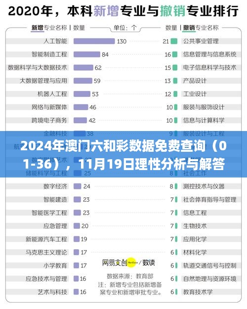 2024年澳门六和彩数据免费查询（01-36），11月19日理性分析与解答路径_ESM3.39.38环保版本