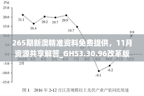 265期新澳精准资料免费提供，11月资源共享解答_GHS3.30.96改革版