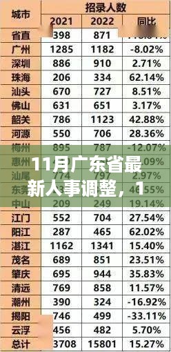 广东省人事调整深度解析，特性、体验、对比与前景展望