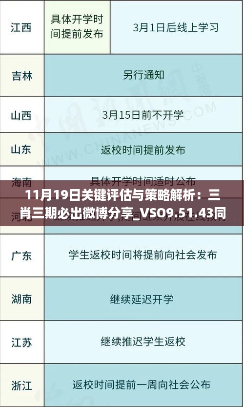 11月19日关键评估与策略解析：三肖三期必出微博分享_VSO9.51.43同步版