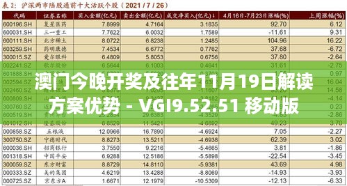 澳门今晚开奖及往年11月19日解读方案优势 - VGI9.52.51 移动版