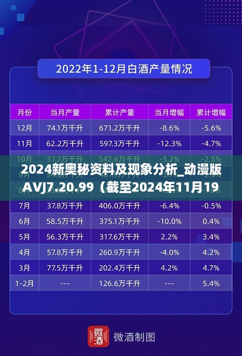 2024新奥秘资料及现象分析_动漫版AVJ7.20.99（截至2024年11月19日）