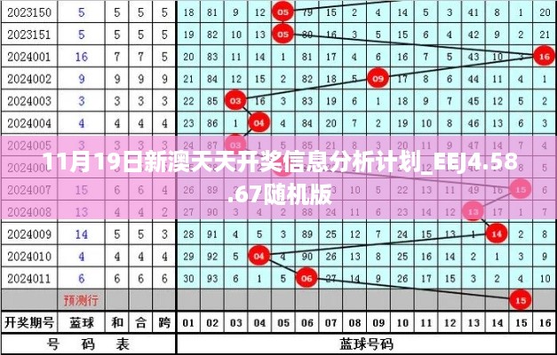 11月19日新澳天天开奖信息分析计划_EEJ4.58.67随机版