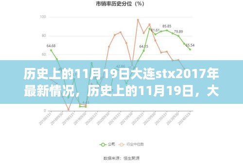 历史上的11月19日，大连STX 2017年最新情况深度解析