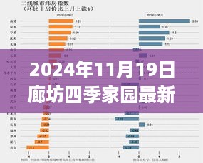 廊坊四季家园未来房价揭秘，科技引领智能居住新体验