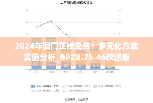 2024年澳门正版免费：多元化方案实施分析_GPZ8.75.46改进版