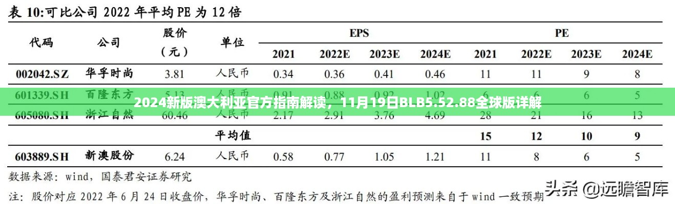 2024新版澳大利亚官方指南解读，11月19日BLB5.52.88全球版详解