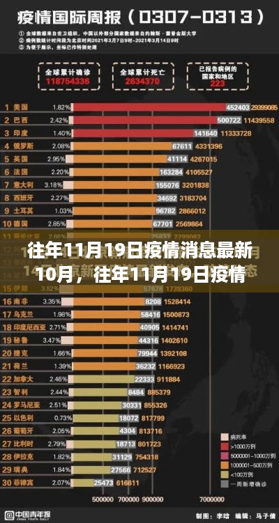 往年11月19日疫情消息深度对比与最新动态评测报告