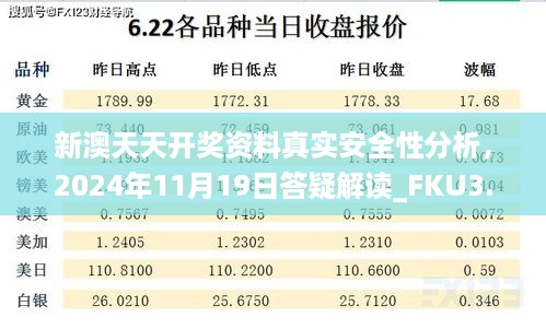 新澳天天开奖资料真实安全性分析，2024年11月19日答疑解读_FKU3.14.66影像版