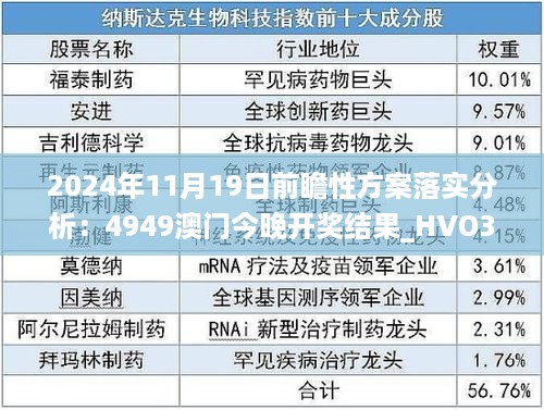 2024年11月19日前瞻性方案落实分析：4949澳门今晚开奖结果_HVO3.31.41版本