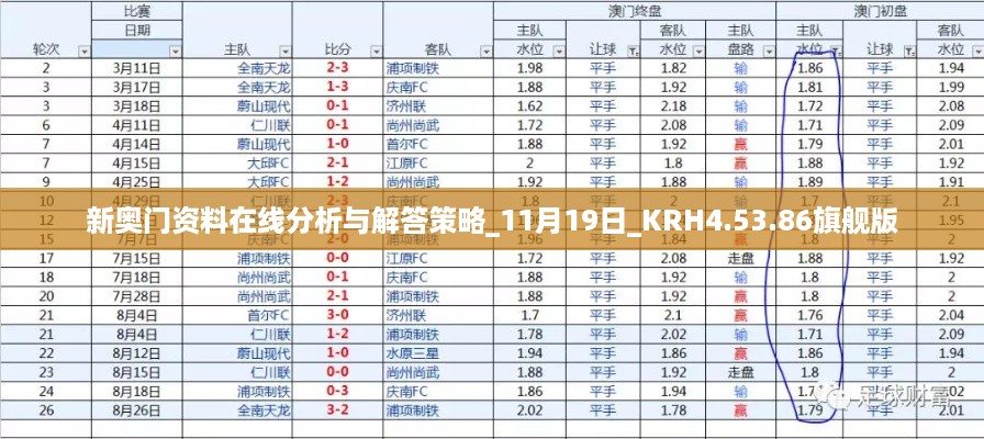 新奥门资料在线分析与解答策略_11月19日_KRH4.53.86旗舰版