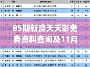 85期新澳天天彩免费资料查询及11月执行情况解答_JXX3.34.24 AI版