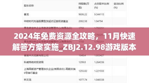 2024年免费资源全攻略，11月快速解答方案实施_ZBJ2.12.98游戏版本