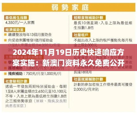 2024年11月19日历史快速响应方案实施：新澳门资料永久免费公开_KEV5.69.60理财版