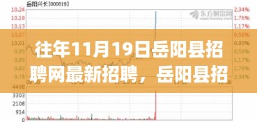 岳阳县招聘网最新招聘日，开启自信人生新篇章，学习变化与成就同步前行！