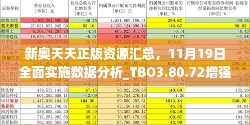 新奥天天正版资源汇总，11月19日全面实施数据分析_TBO3.80.72增强版