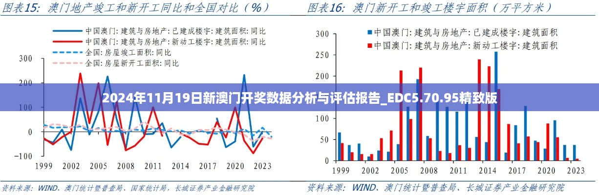 2024年11月19日新澳门开奖数据分析与评估报告_EDC5.70.95精致版