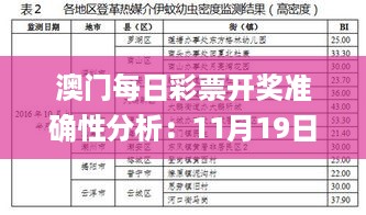 澳门每日彩票开奖准确性分析：11月19日高效评估计划_NXV7.61.67沉浸版