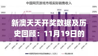 新澳天天开奖数据及历史回顾：11月19日的实际数据分析_YJX6.54.88实用版