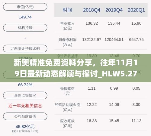 新奥精准免费资料分享，往年11月19日最新动态解读与探讨_HLW5.27.92旗舰版本