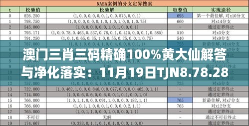 澳门三肖三码精确100%黄大仙解答与净化落实：11月19日TJN8.78.28穿戴版