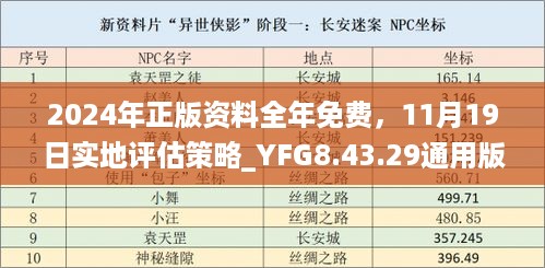 2024年正版资料全年免费，11月19日实地评估策略_YFG8.43.29通用版